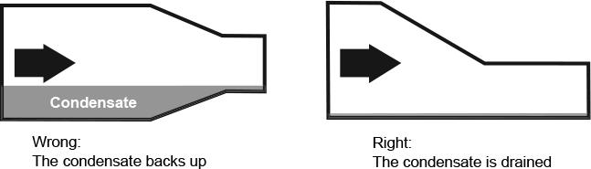 Fig. 5-8: Connection of an eccentric pipe section